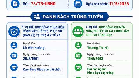 Thông báo Kết quả xét tuyển hợp đồng lao động theo Nghị định số 111/2022/NĐ-CP