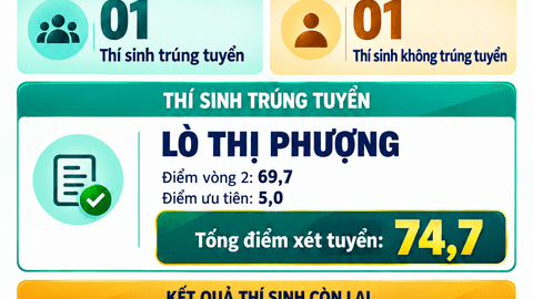 Quyết định Phê duyệt kết quả tuyển dụng viên chức đơn vị sự nghiệp công lập Trạm Y tế xã Khoen On năm 2026