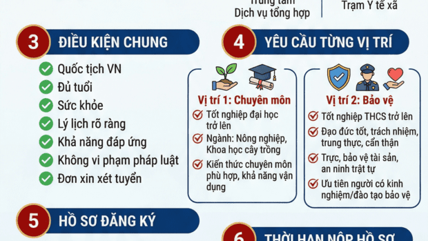 Thông báo Xét tuyển hợp đồng lao động theo Nghị định số 111/2022/NĐ-CP