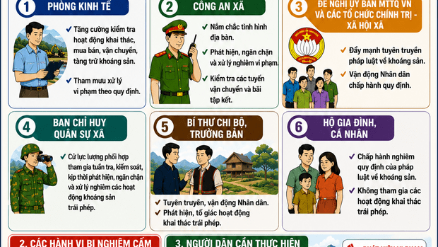 Tăng cường công tác quản lý tài nguyên khoáng sản trên địa bàn xã