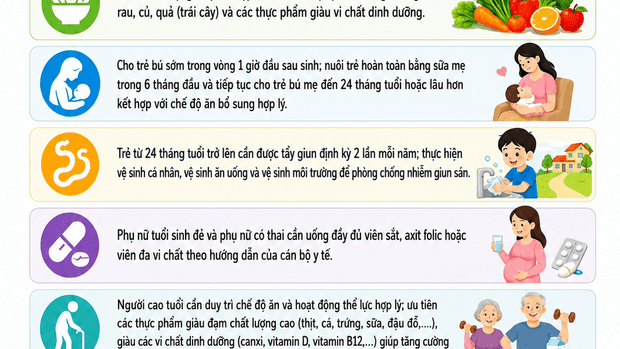 TĂNG CƯỜNG PHÒNG, CHỐNG THIẾU VI CHẤT DINH DƯỠNG TRONG CỘNG ĐỒNG