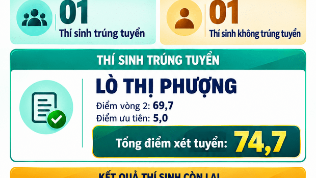 Quyết định Phê duyệt kết quả tuyển dụng viên chức đơn vị sự nghiệp công lập Trạm Y tế xã Khoen On năm 2026